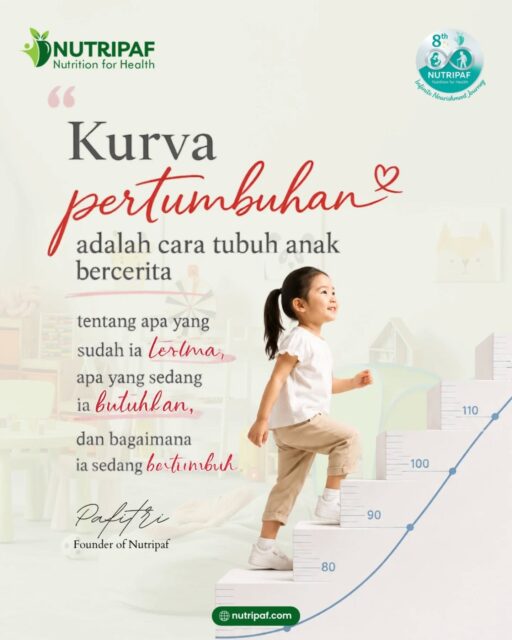 Hi Nutrifers! ✨
Kurva pertumbuhan sering kali hanya terlihat sebagai kumpulan angka dan garis di buku kesehatan anak. Padahal, di balik setiap titik yang tercatat, ada cerita tentang bagaimana seorang anak sedang bertumbuh. 🌱
Kurva pertumbuhan membantu kita memahami apa yang sudah diterima tubuh anak, apa yang sedang dibutuhkannya, dan bagaimana proses tumbuh kembangnya berlangsung dari waktu ke waktu. Karena pertumbuhan bukan hanya tentang bertambahnya berat atau tinggi badan, tetapi juga tentang bagaimana kebutuhan anak terpenuhi di setiap tahap perkembangannya. 💛
Itulah mengapa pemantauan pertumbuhan secara berkala menjadi penting. Bukan untuk membandingkan anak dengan siapa pun, melainkan untuk memahami kebutuhan unik setiap anak agar dapat tumbuh dan berkembang secara optimal. 🌿
Yuk, kenali cerita pertumbuhan Si Kecil dengan lebih baik bersama layanan Pediatric Nutrition di @Nutripaf ♥️
#nutripaf #klinikgizi #klinikdietisien #konsultasigizi #dietisien